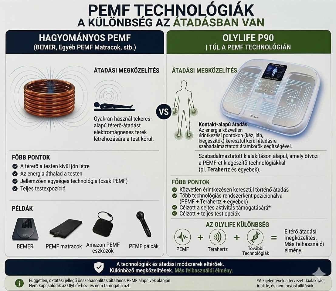 PEMF vs OlyLife P90
